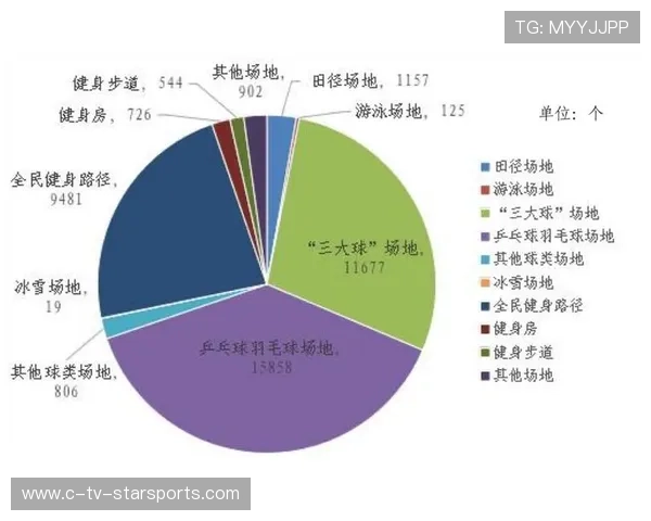 打造体育数据驱动的决策支持型新闻平台，体育数据新闻案例