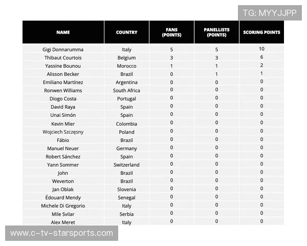 赛季最佳阵容投票正式开启！，新赛季最佳阵容
