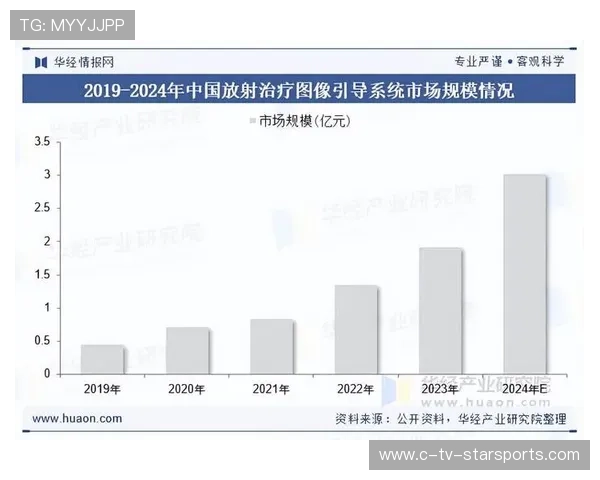 竞争强度分析：持续上升