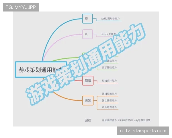 顶级选手的游戏理解力分析
